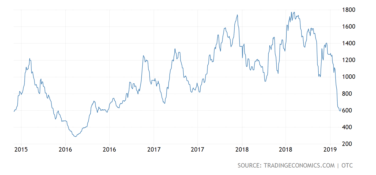 'Heads I Win, Tails You Lose' — Old Dry Bulk Operating Models Go Out the Window