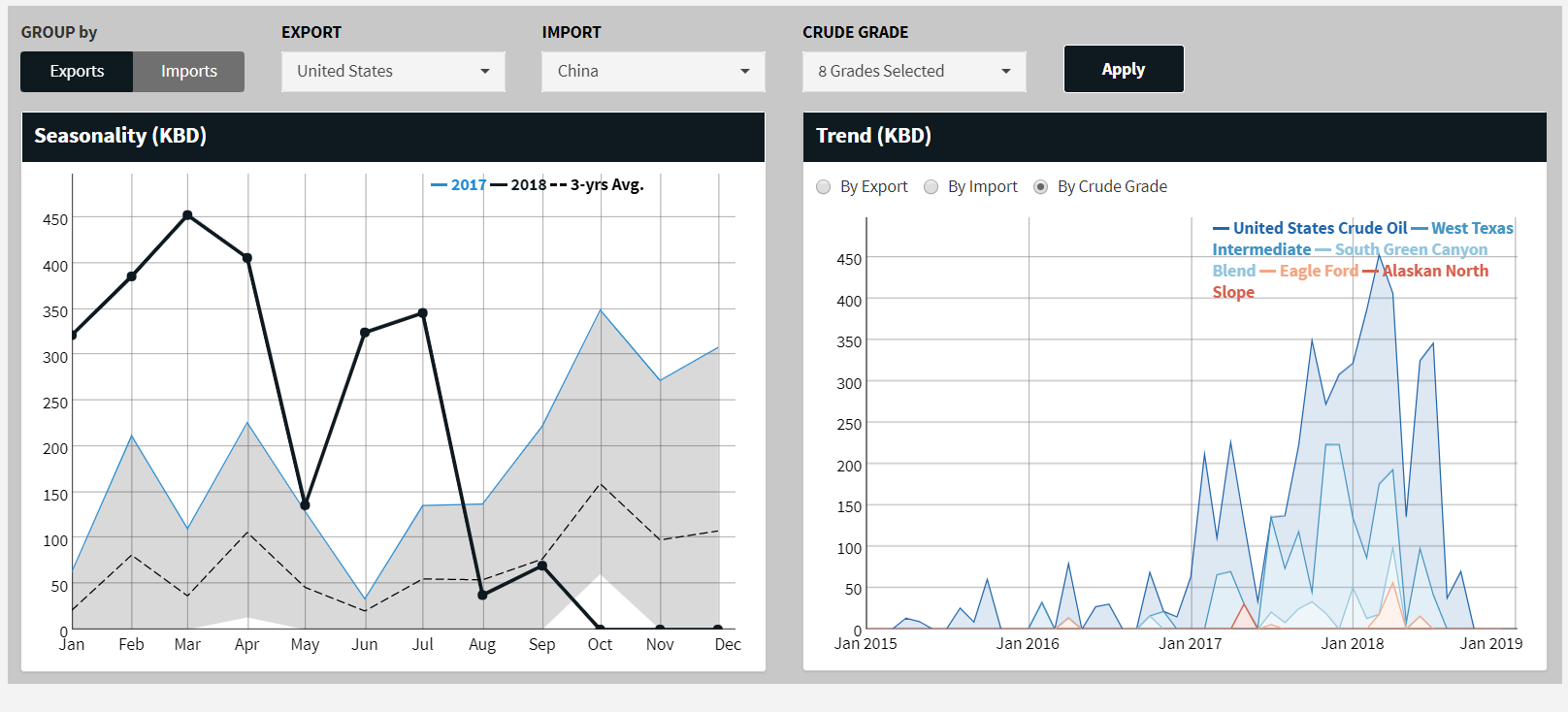 Oilx graph 2